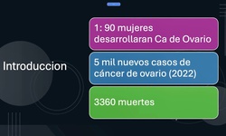 Debate: Ooforectomía profiláctica cáncer de ovario en todos los casos